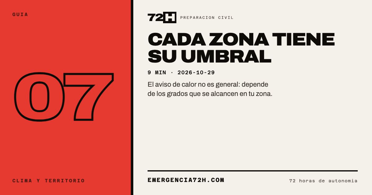 Cartel de la guia: Cada zona tiene su umbral